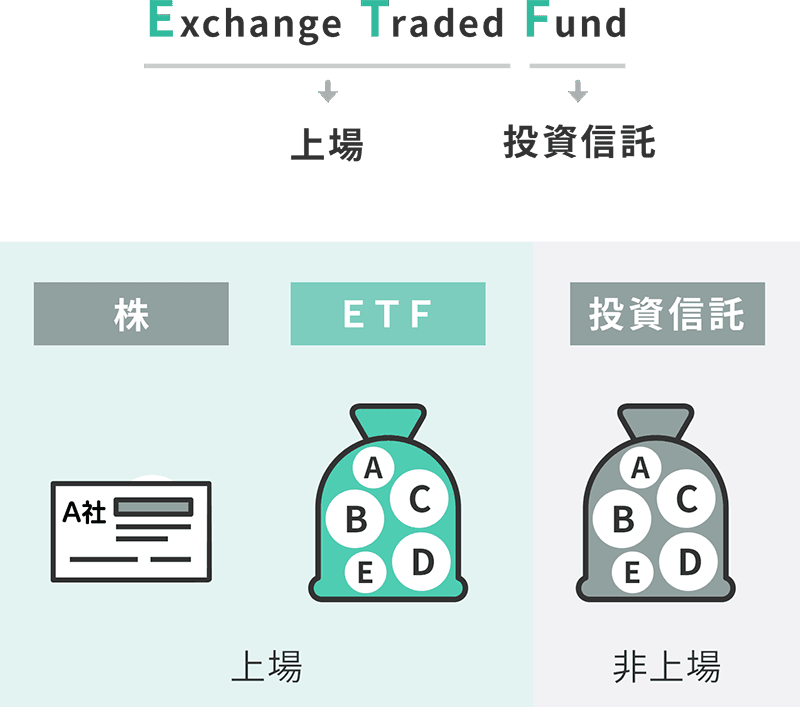 上場投資信託（Exchange Traded Fund）
