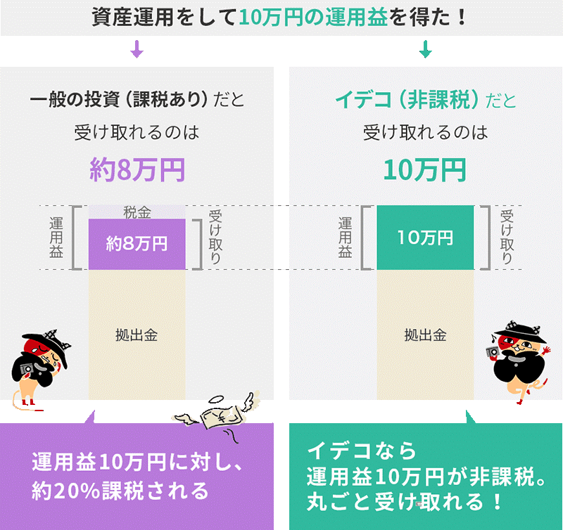 表1＜早見表＞【年収×掛け金】でわかる！iDeCo（イデコ）節税額の目安