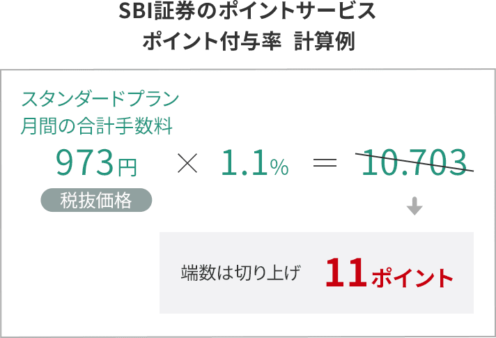 SBI証券のポイントサービスのポイント付与率 計算例