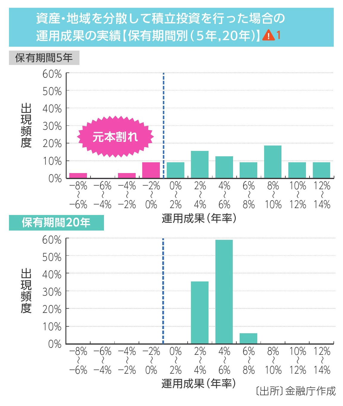 金融庁「つみたてNISA早わかりブック」