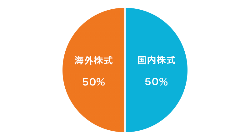 国内株式50% + 先進国株式50%