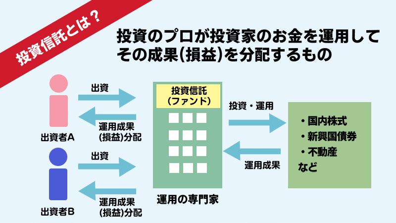 投資信託とは