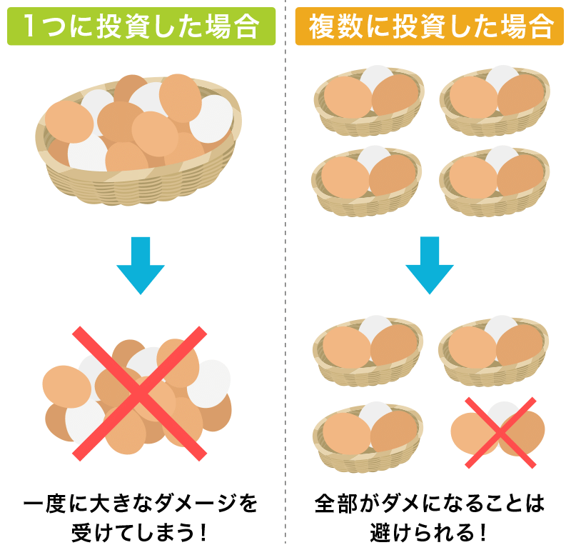 分散投資イメージ図