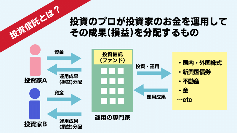 投資信託とは？