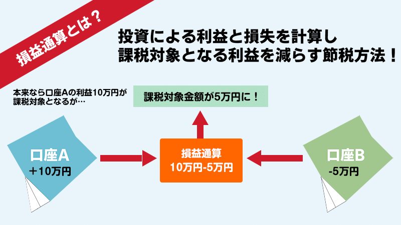 損益通算とは？