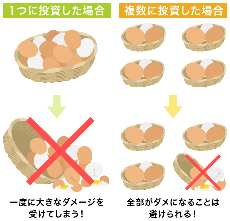 分散投資イメージ図