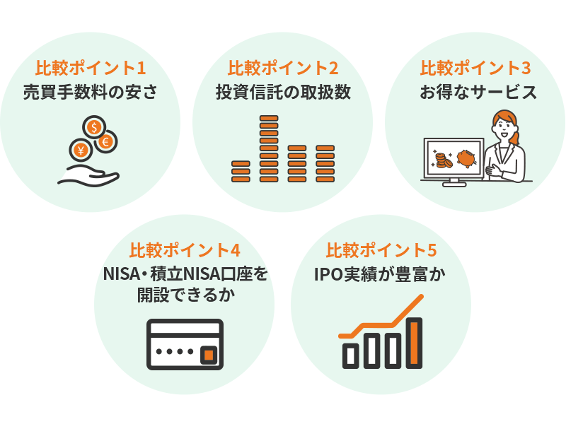 おすすめ証券会社ランキング-5つの比較ポイント
