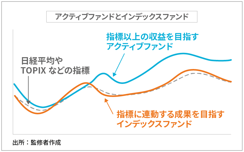 アクティブファンドとインデックスファンド
