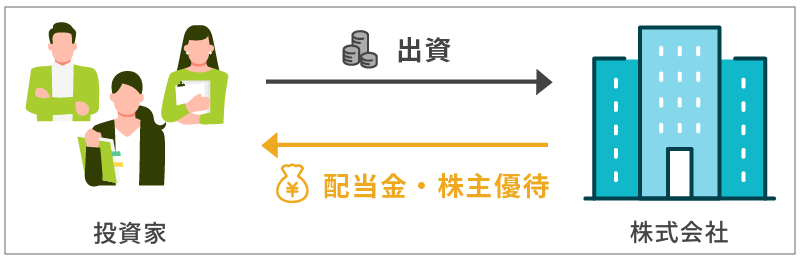株式投資の仕組み（イメージ）