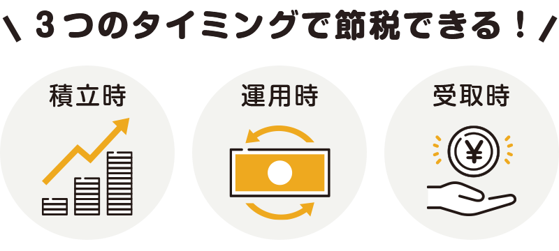 ３つのタイミングで節税できる！