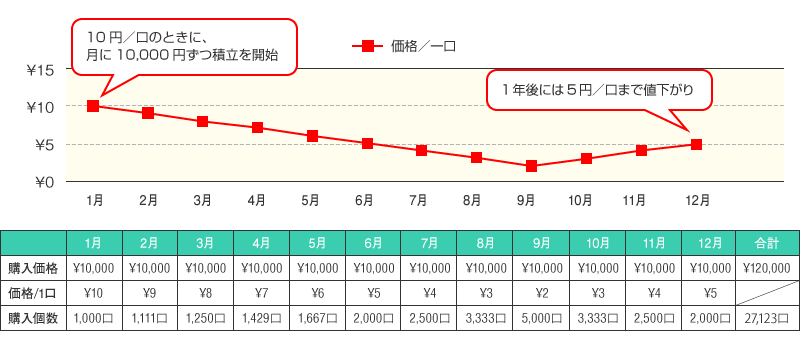 金融庁｜投資の基本