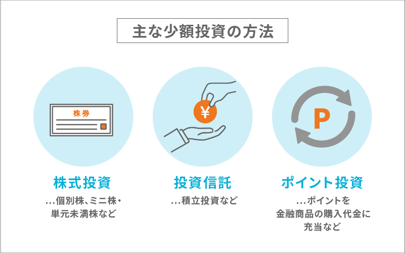 主な少額投資の方法
