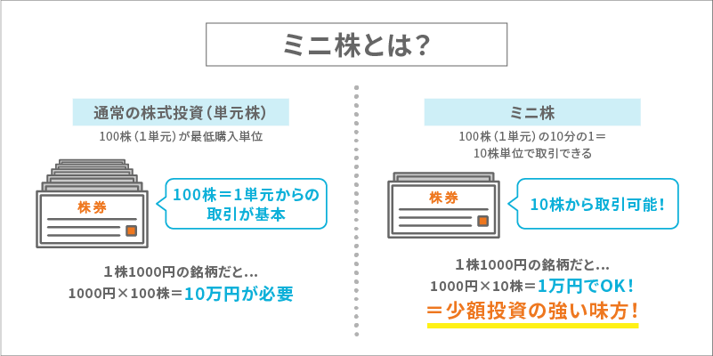 ミニ株とは？