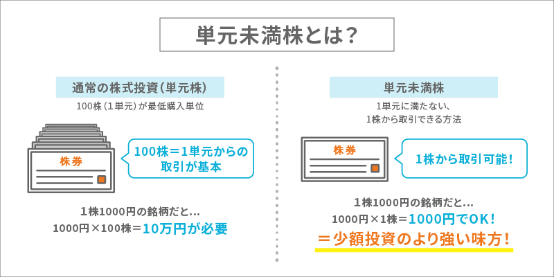 単元未満株とは？