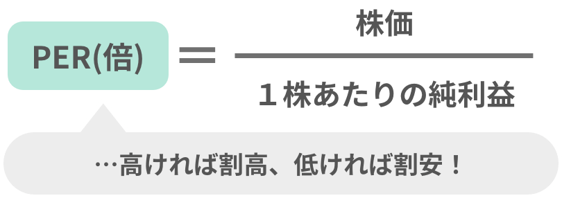 PER＝株価÷1株あたり純利益