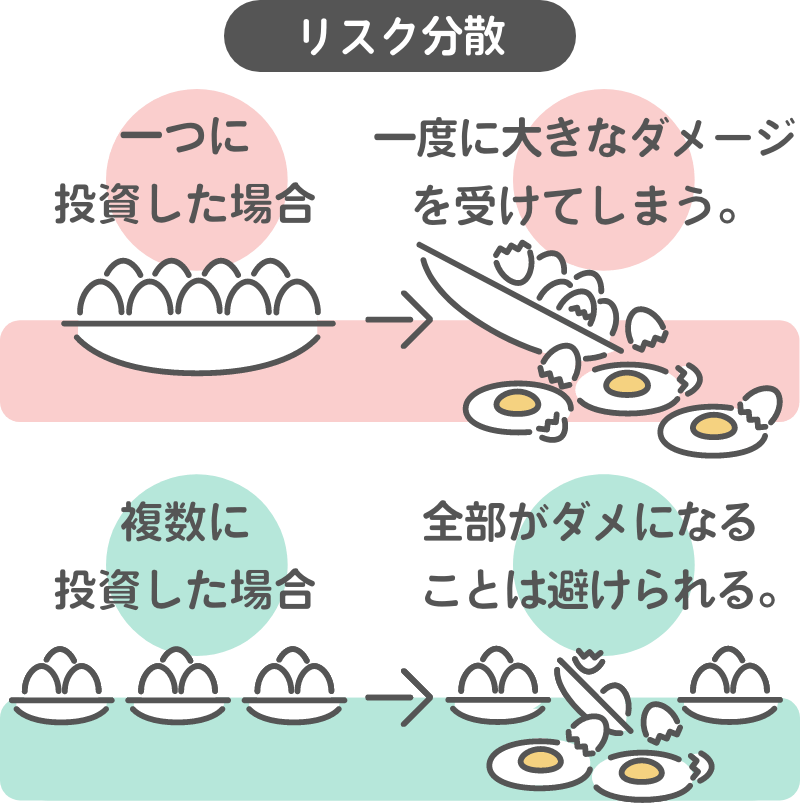 ②投資先が一つはNG！複数銘柄を購入すべし（分散投資）