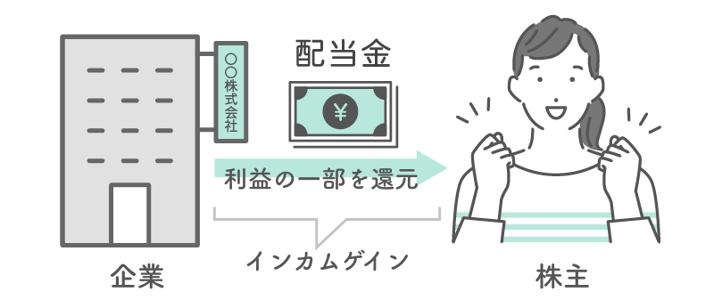 ゼロから始める株式投資 基本から株の始め方やコツをやさしく教えます