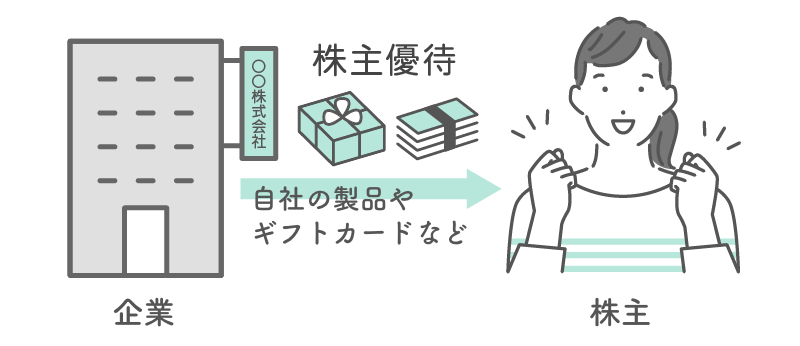 株主優待