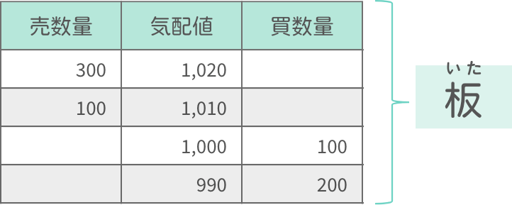 板情報イメージ