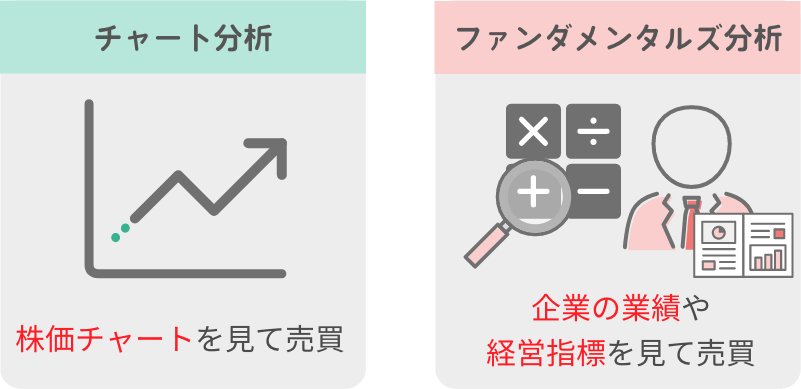 分析スタイルを知る