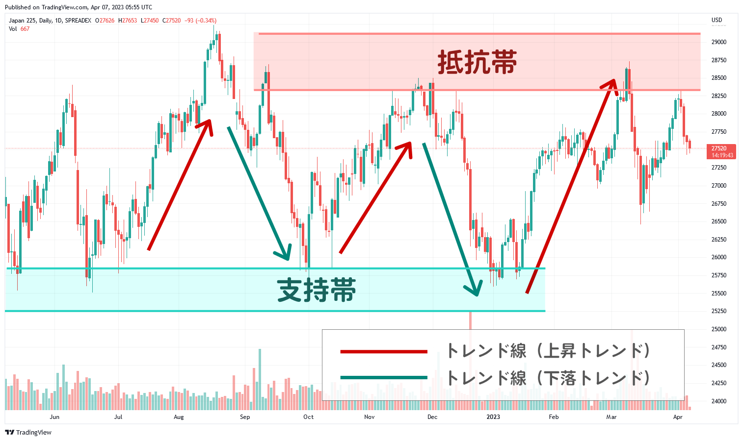 株価チャートイメージ