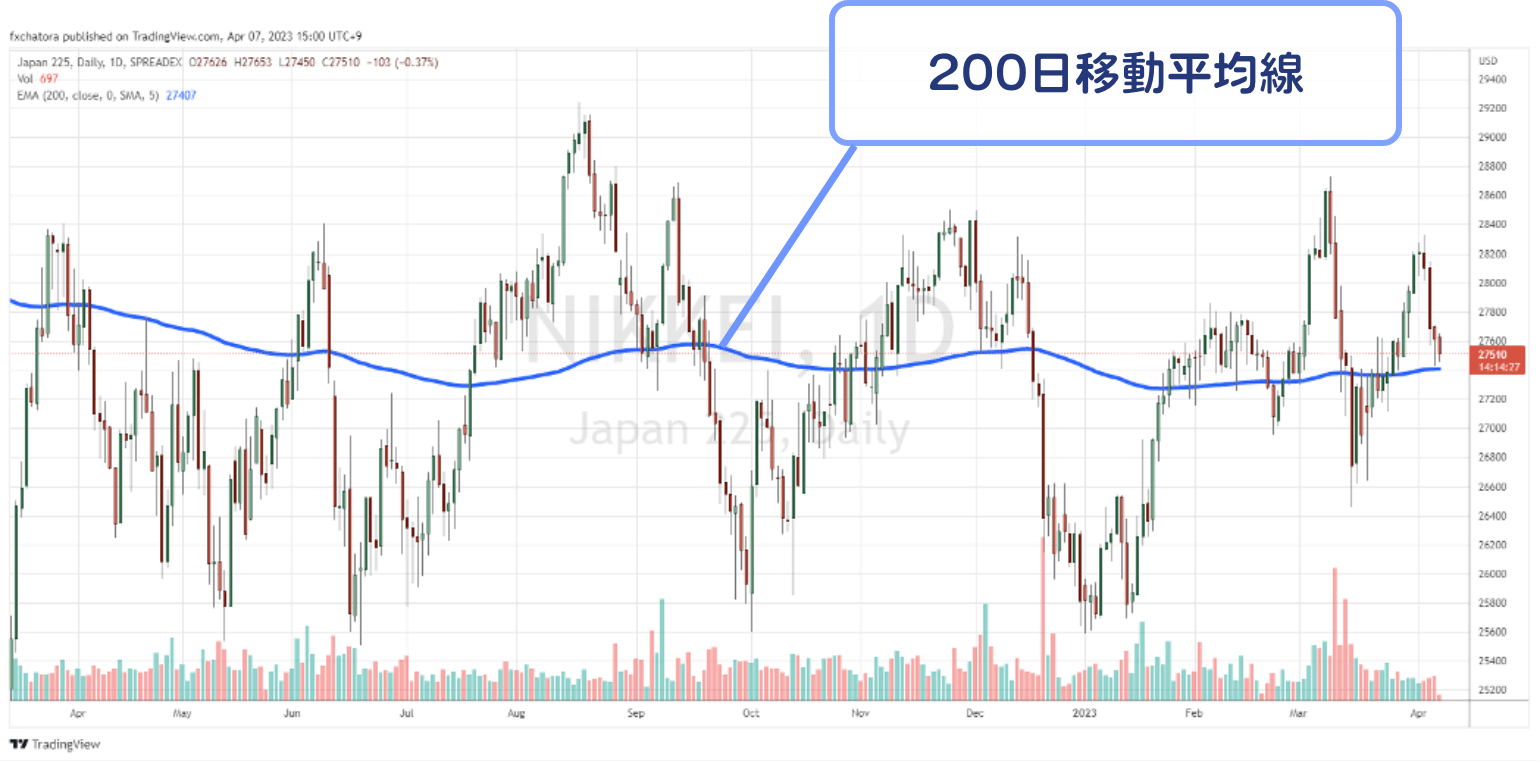 株価チャートイメージ