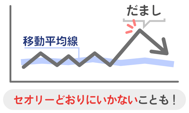 時価総額＝株価×発行済株式数