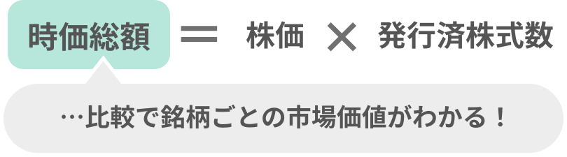 時価総額＝株価×発行済株式数
