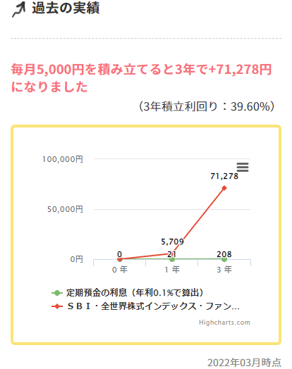 ＳＢＩ・全世界株式インデックス・ファンド（愛称：雪だるま（全世界株式））