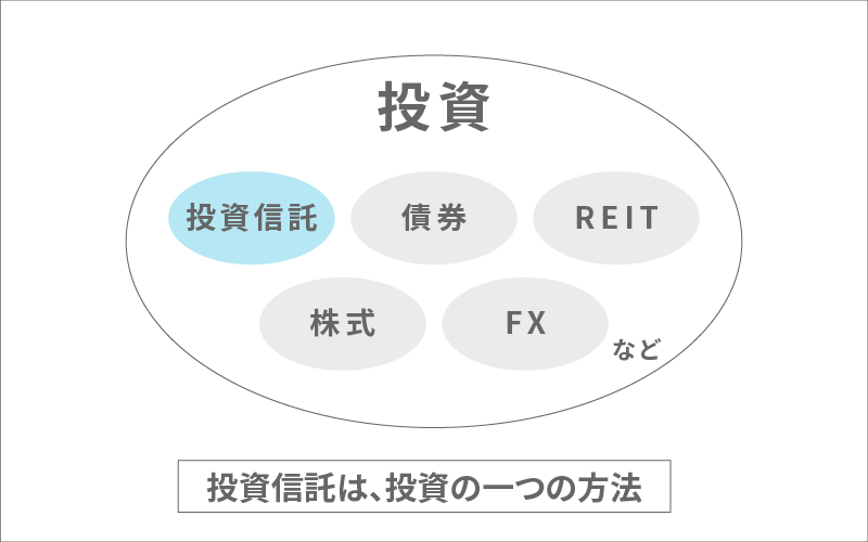 投資と投資信託の違い