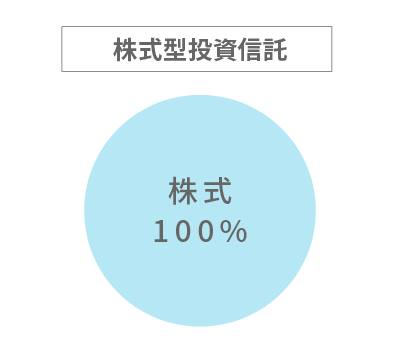 NISAの内容