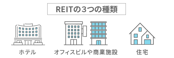 REITの３つの種類