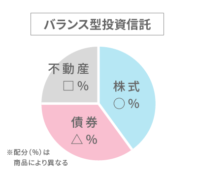 複数資産にバランスよく投資する「バランス型」