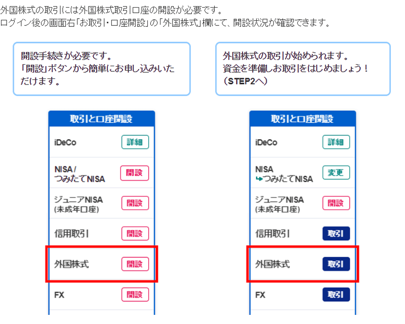 引用：SBI証券