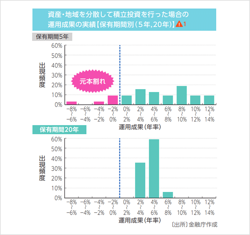 出典：金融庁