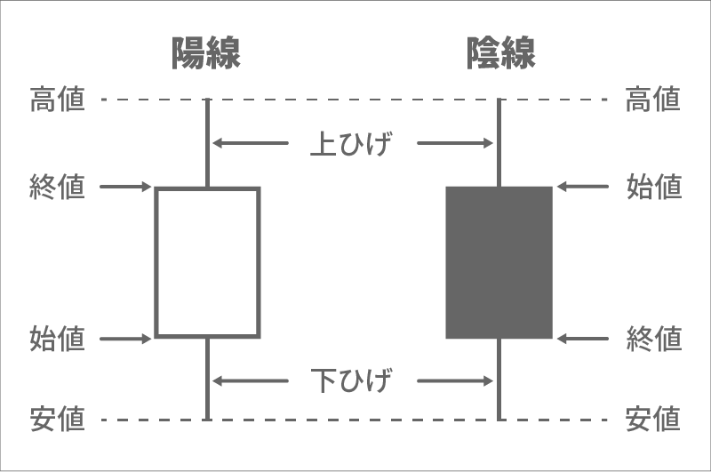 ローソク足の基本１