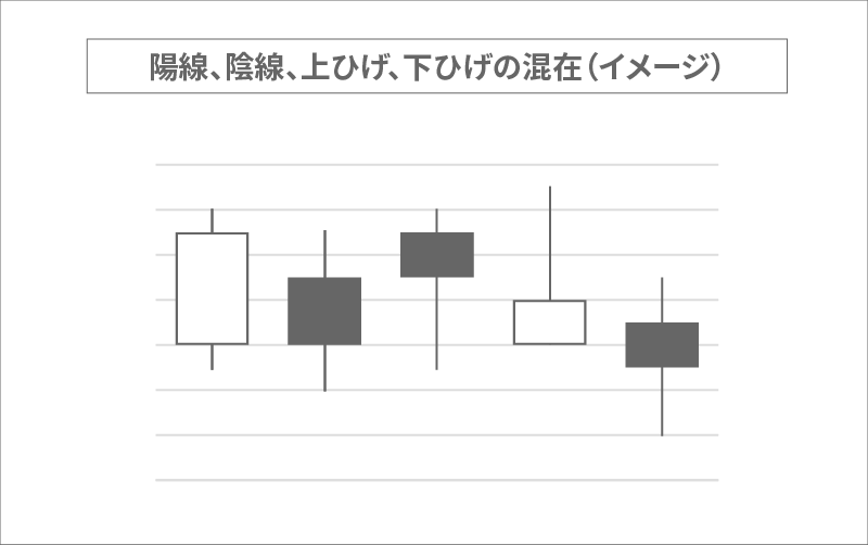 チャートパターン③陽線、陰線、上ひげ、下ひげの混在→もみあい（横ばい）