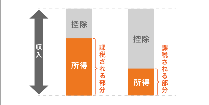 節税できる仕組み