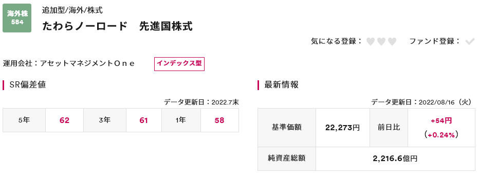 たわらノーロード先進国株式