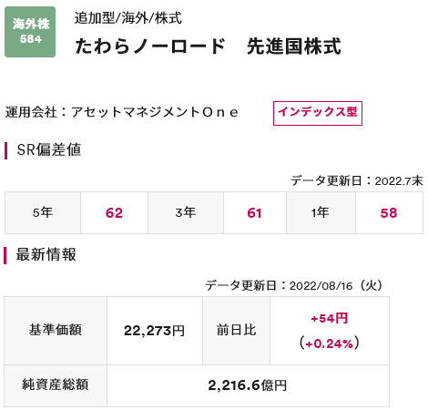 たわらノーロード先進国株式