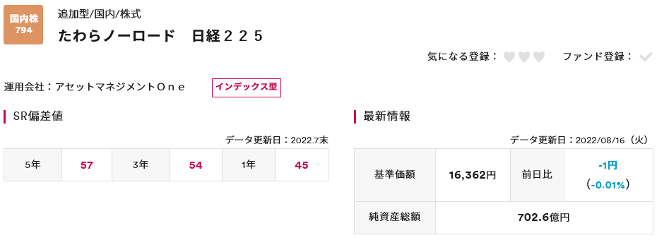 たわらノーロード 日経225