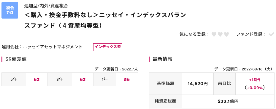 ＜購入・換金手数料なし＞ニッセイ・インデックスバランスファンド（4資産均等型）