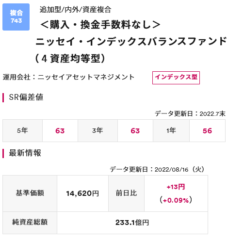 ＜購入・換金手数料なし＞ニッセイ・インデックスバランスファンド（4資産均等型）