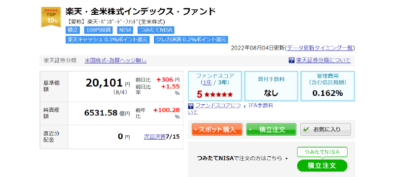 投資信託の詳細ページ