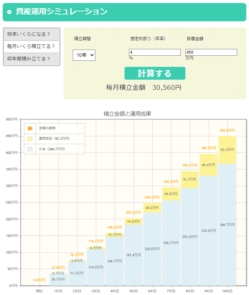 出典：金融庁「資産運用シミュレーション」