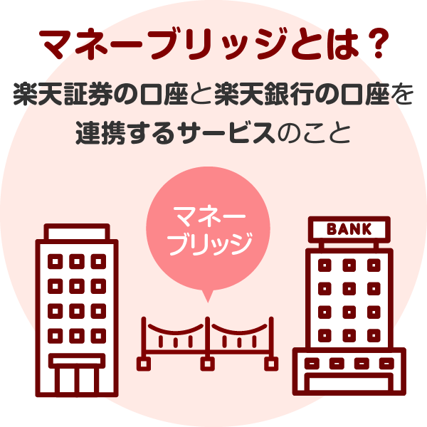 楽天証券＆楽天銀行「マネーブリッジ」とは