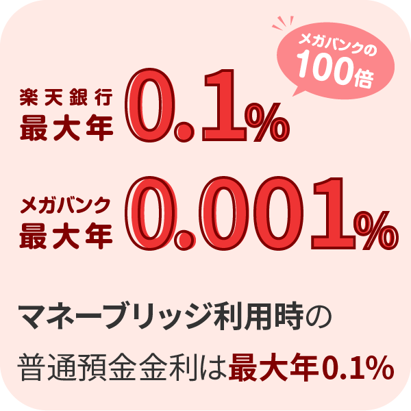 メリット①普通預金金利が優遇【メガバンクの最大100倍】