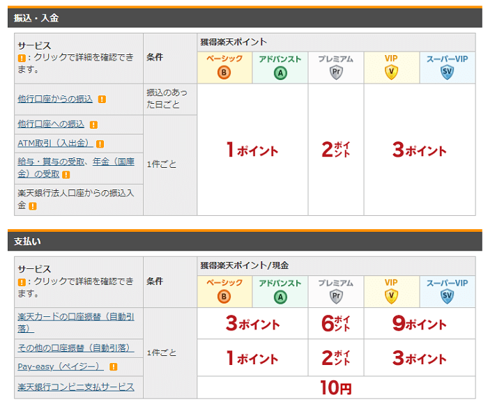 振込・入金　支払い　出典：楽天銀行