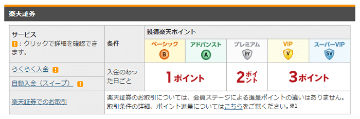 楽天証券　出典：楽天銀行