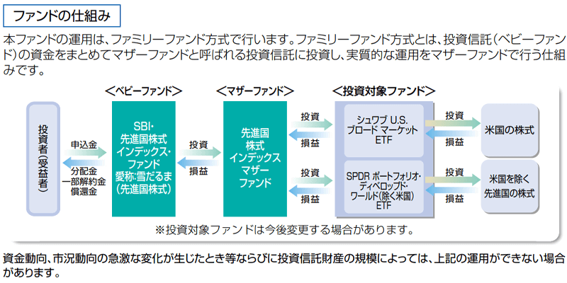 ファンドの仕組み